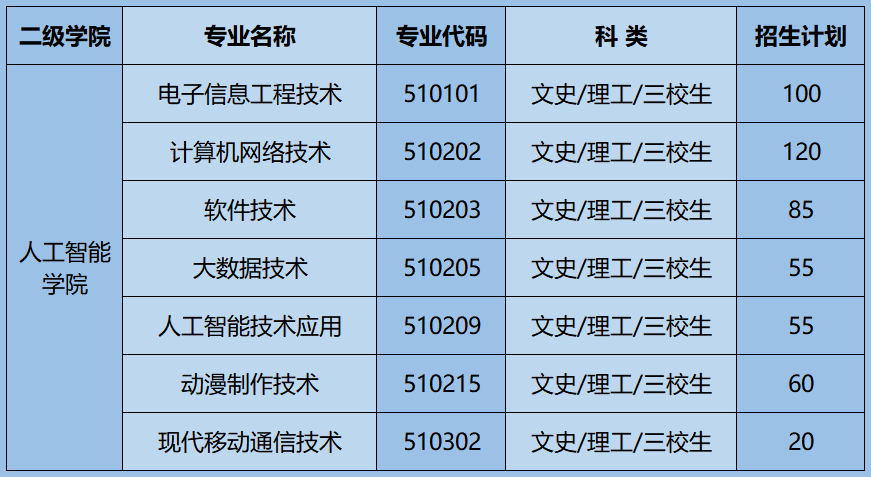 团学工作｜人工智能学院开展“怀梦想 致远方”感恩励志分享会