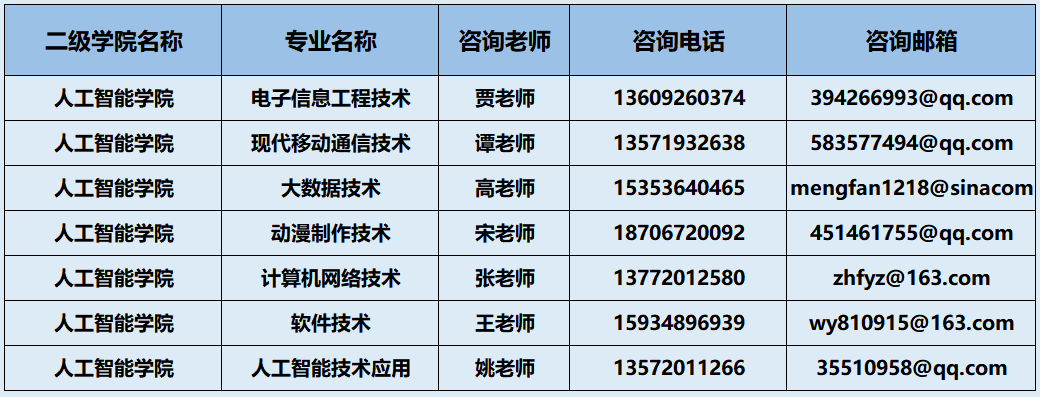 团学工作｜人工智能学院开展“怀梦想 致远方”感恩励志分享会