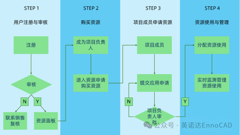 图示

AI 生成的内容可能不正确。