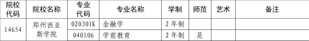 郑州西亚斯学院学费2021_郑卅西亚斯学院学费_郑州西亚斯学院学费