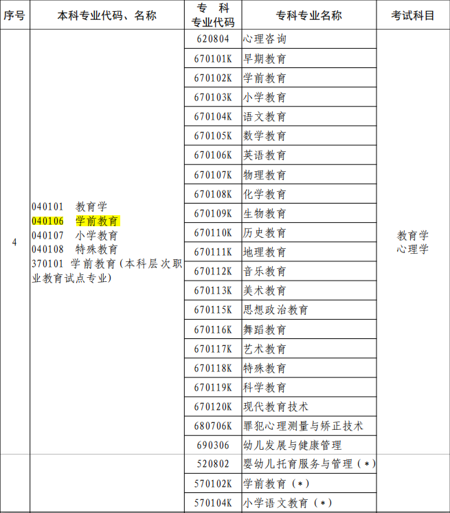 郑卅西亚斯学院学费_郑州西亚斯学院学费2021_郑州西亚斯学院学费