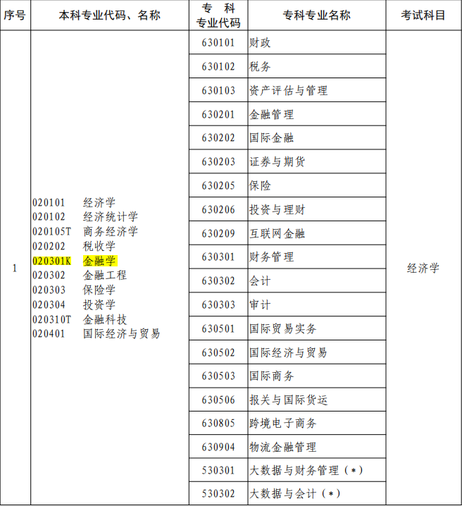 鄭州西亞斯學(xué)院學(xué)費(fèi)2021_鄭州西亞斯學(xué)院學(xué)費(fèi)_鄭卅西亞斯學(xué)院學(xué)費(fèi)