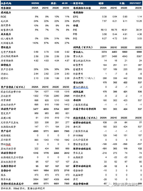 【國海汽車】華陽集團：Q3業績延續高增勢，主營業務迎來新發展