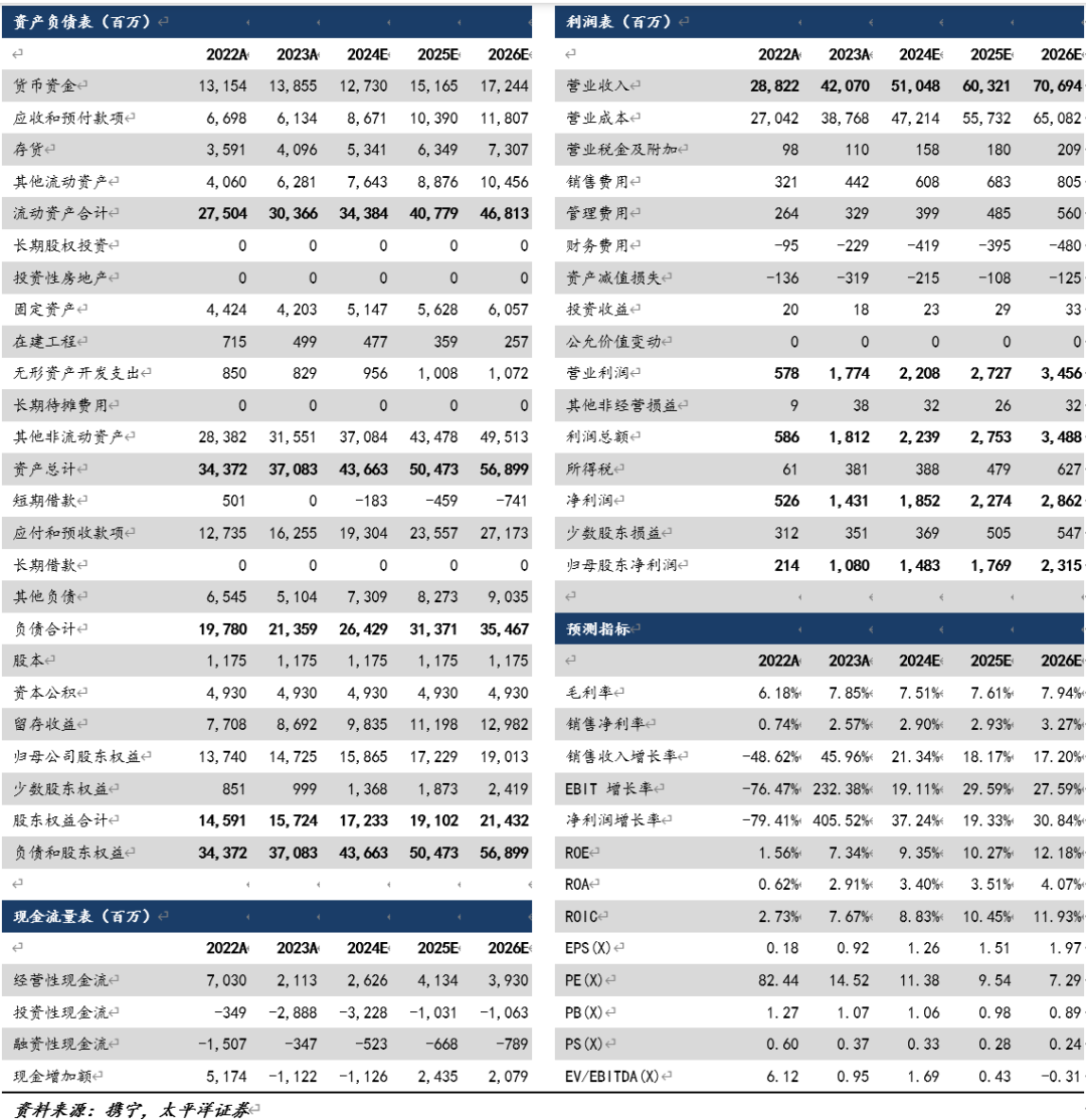 2024年09月20日 中国重汽股票