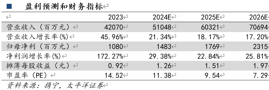 2024年09月20日 中国重汽股票