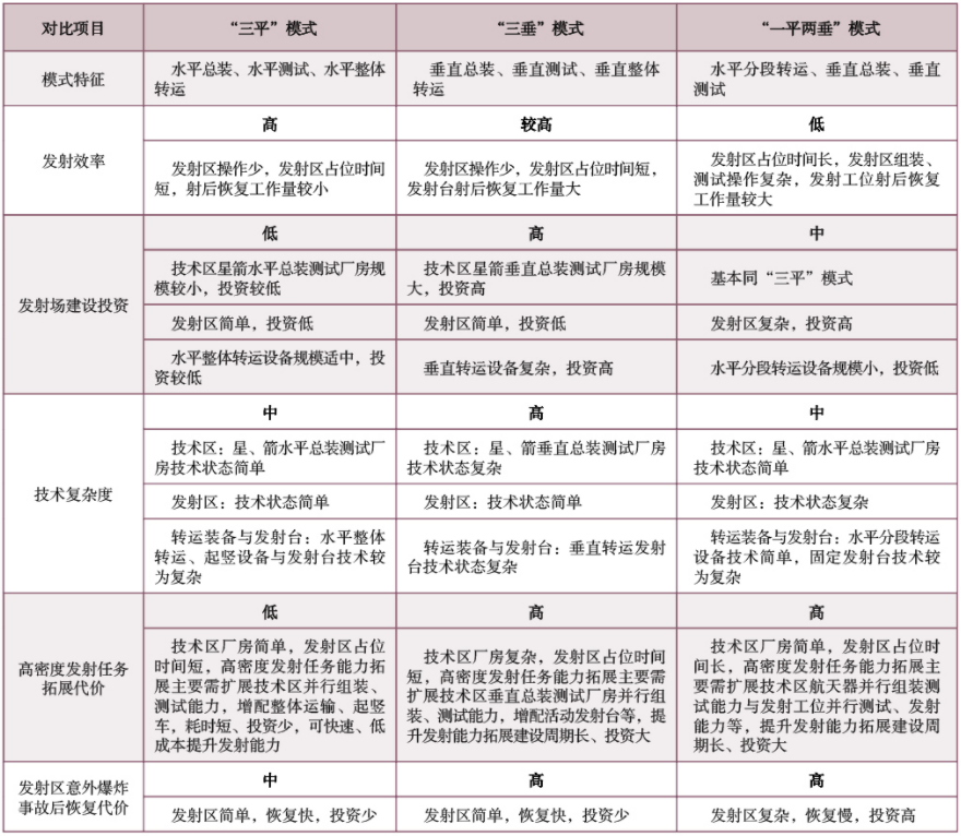 国外新型主力火箭测试发射模式分析及启示的图14