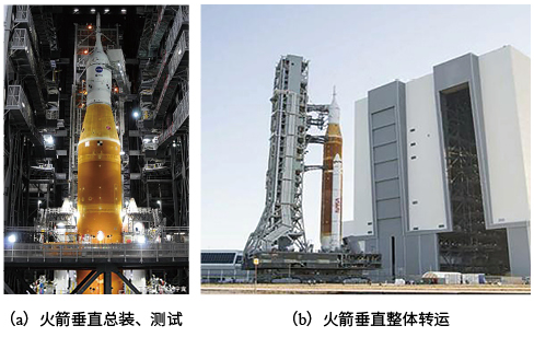 国外新型主力火箭测试发射模式分析及启示的图2