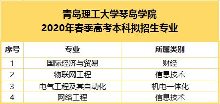 青岛理工各专业录取分数线_青岛理工大学录取分数线多少_青岛理工大学琴岛学院录取分数线