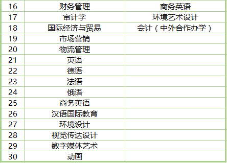 青岛理工各专业录取分数线_青岛理工大学琴岛学院录取分数线_青岛理工大学录取分数线多少