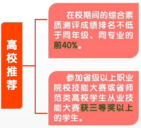 青岛理工各专业录取分数线_青岛理工大学琴岛学院录取分数线_青岛理工大学录取分数线多少