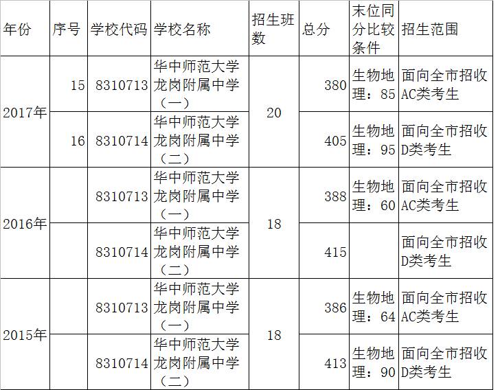 华中师范大学龙岗附属_华中师范大学龙岗附属中学吧_华中师范大学龙岗附属中学