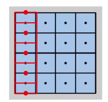CFD:交错网格simple算法的图5