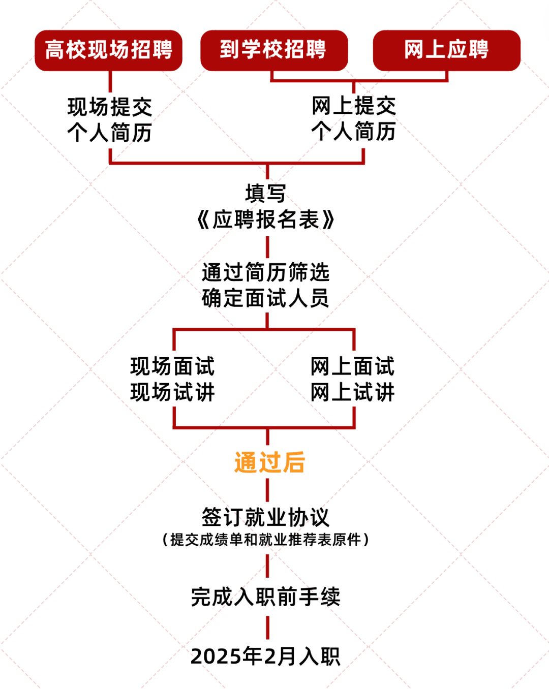 龍濤學校收費表_龍濤學校_從化龍濤學校