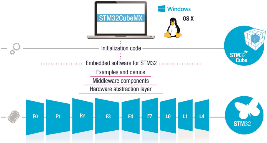 【收藏】你一定能用到的嵌入式工具大合集的图13