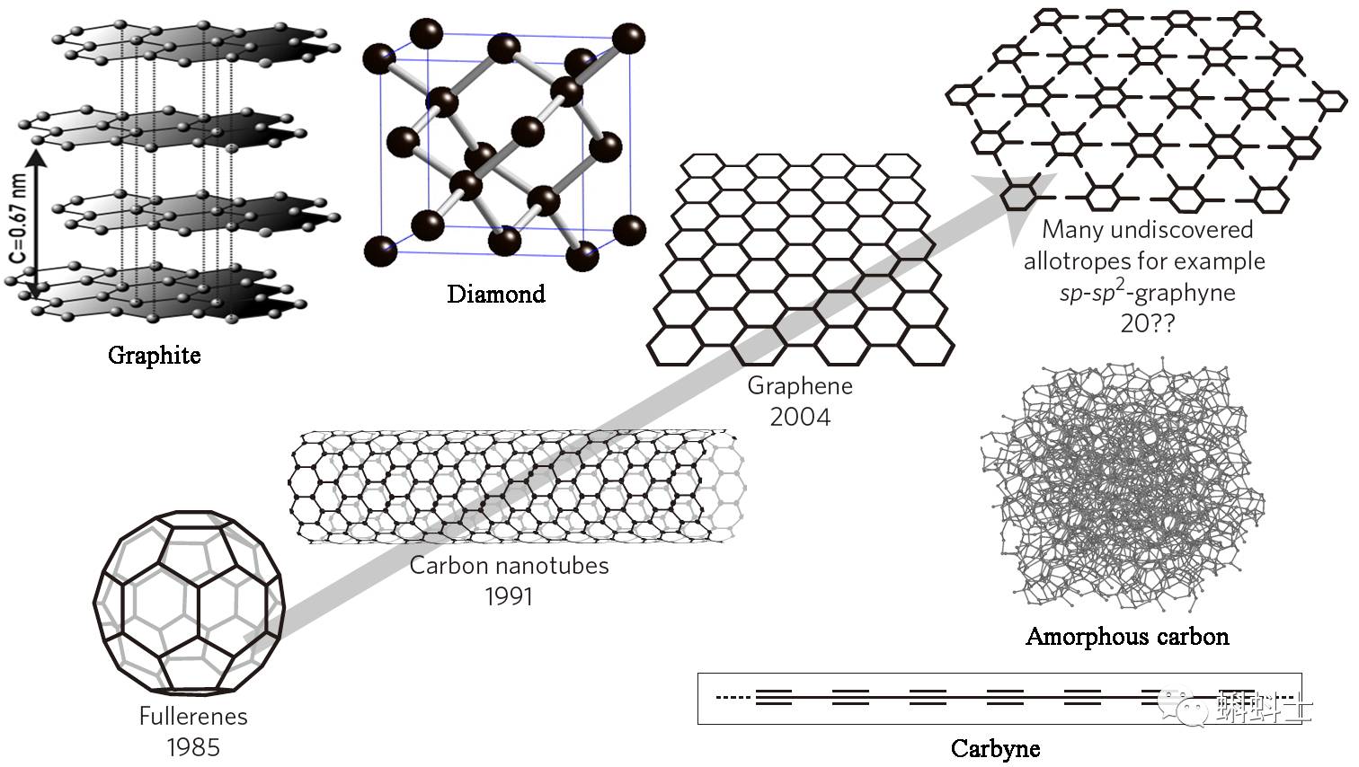 牛犊大作之后一篇prl悲拒一维原子碳链的故事