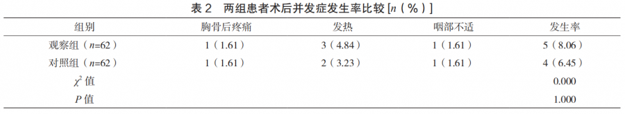 医疗组套怎么用文献推荐｜内镜下套扎术联合硬化剂和组织胶注射治疗胃底静脉曲张破裂出血的效果_https://www.jmylbn.com_新闻资讯_第5张