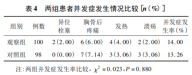 医疗组套怎么用文献推荐丨内镜下套扎与硬化剂联合组织胶栓塞治疗食管胃底静脉曲张出血患者的效果_https://www.jmylbn.com_新闻资讯_第8张