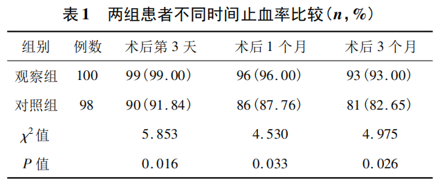 医疗组套怎么用文献推荐丨内镜下套扎与硬化剂联合组织胶栓塞治疗食管胃底静脉曲张出血患者的效果_https://www.jmylbn.com_新闻资讯_第5张