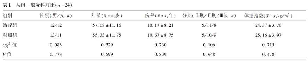 文献推荐丨下肢静脉曲张患者聚桂醇泡沫硬化剂治疗的有效性及对患者血清TNF-α、IL-6水平的影响