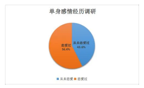 保姆級脫單攻略！為單身汪操碎了心 情感 第3張