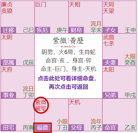 你的福德宫是何主星 天生劳碌命还是享受命 紫微星座研究所 微信公众号文章阅读 Wemp
