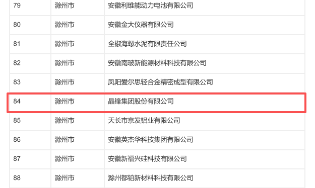 晶锋集团荣获省级“绿色工厂