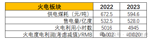 2024年05月17日 内蒙华电股票