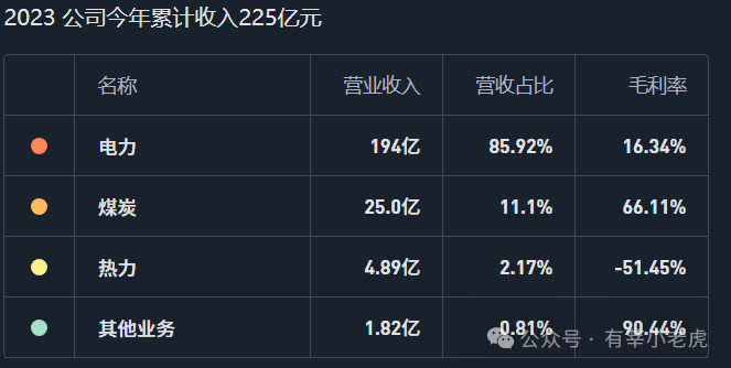 2024年05月17日 内蒙华电股票