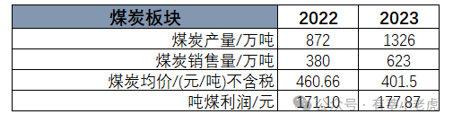 2024年05月17日 内蒙华电股票