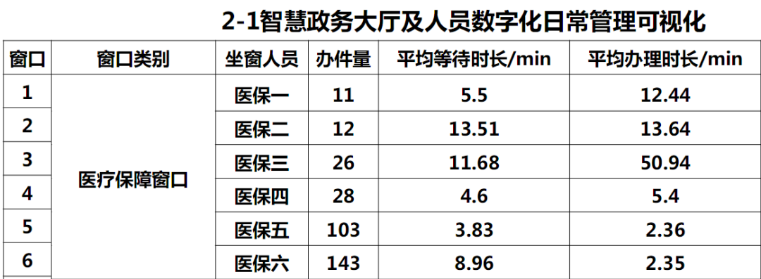 不想出门排队?这些医保业务可以网上办、在家办! 不想出门排队?这些医保业务可以网上办、在家办!