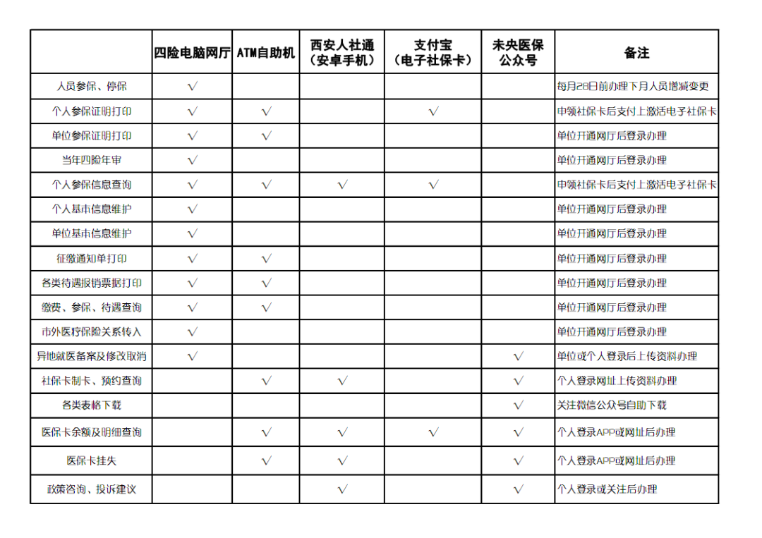 大厅爆满?其实不用出门排队,这些医保业务可以在家网上办! 大厅爆满?其实不用出门排队,这些医保业务可以在家网上办!