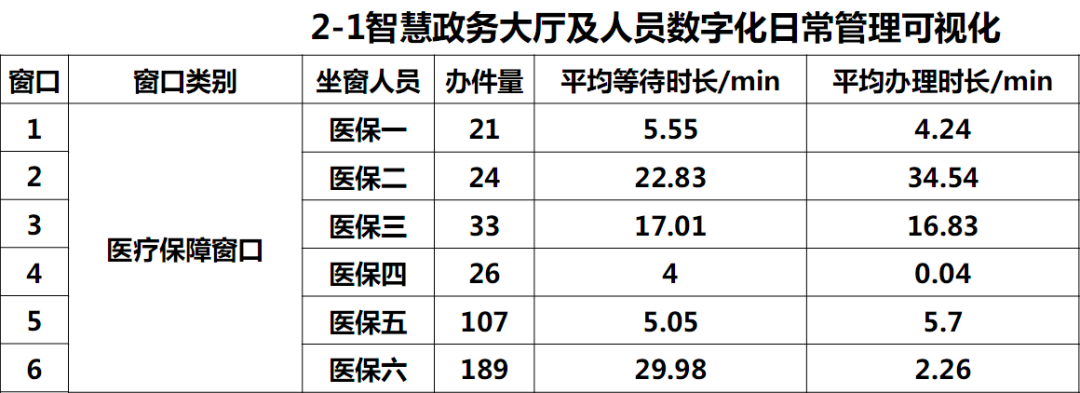 不想出门排队?这些医保业务可以网上办、在家办! 不想出门排队?这些医保业务可以网上办、在家办!