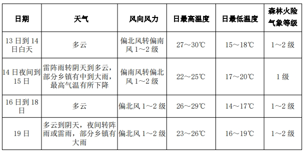 锦屏天气