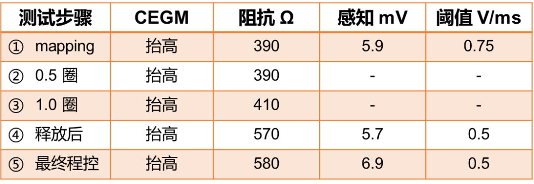 心脏是怎么固定的“螺旋固定，无线心动”——新型主动螺旋固定式无导线心脏起搏器植入术案例分享_https://www.jmylbn.com_新闻资讯_第16张