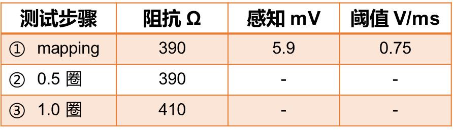 心脏是怎么固定的“螺旋固定，无线心动”——新型主动螺旋固定式无导线心脏起搏器植入术案例分享_https://www.jmylbn.com_新闻资讯_第10张