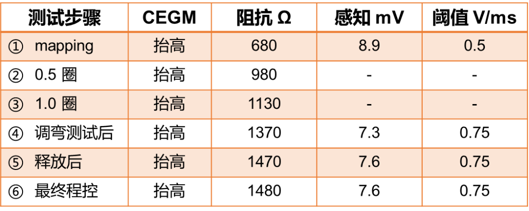 心脏是怎么固定的“螺旋固定，无线心动”——新型主动螺旋固定式无导线心脏起搏器植入术案例分享_https://www.jmylbn.com_新闻资讯_第26张