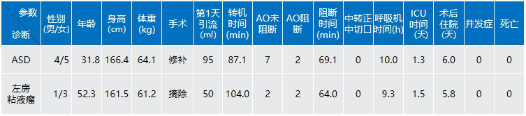 为什么叫哈巴狗钳2023学术荟萃｜王云：右侧肋间小切口体外循环心脏手术_https://www.jmylbn.com_新闻资讯_第6张