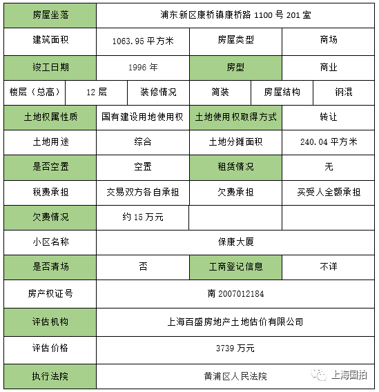 【房产】浦东新区康桥镇康桥路1100号(保康大厦)商场