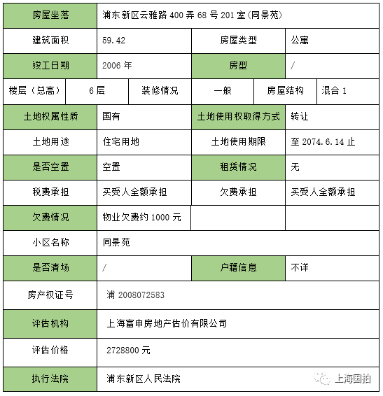 【房产】浦东新区云雅路400弄同景苑公寓|第一拍