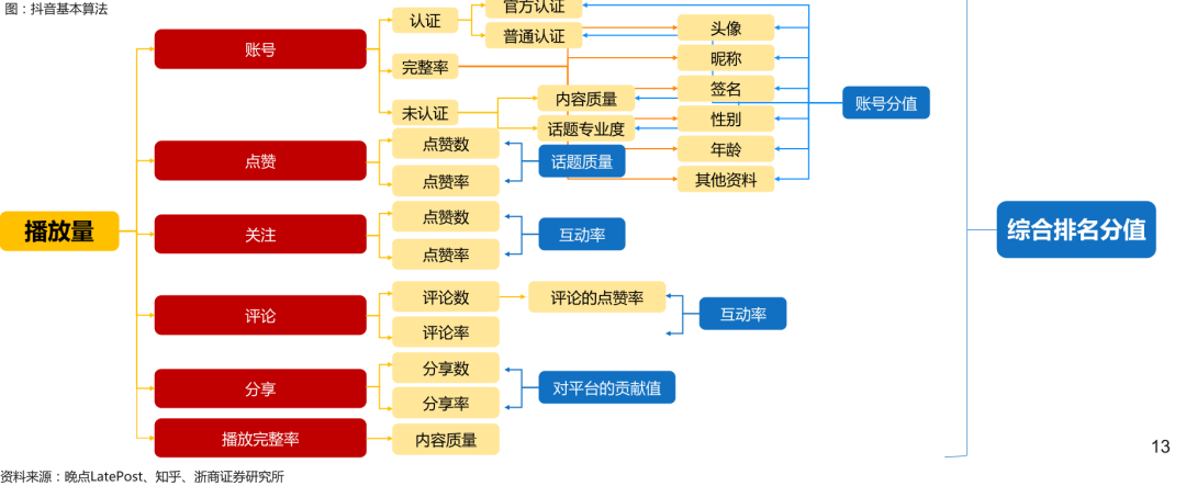 抖音最佳发布时间是几点?_抖音发布作品是怎么赚钱的_发布抖音怎么添加音乐
