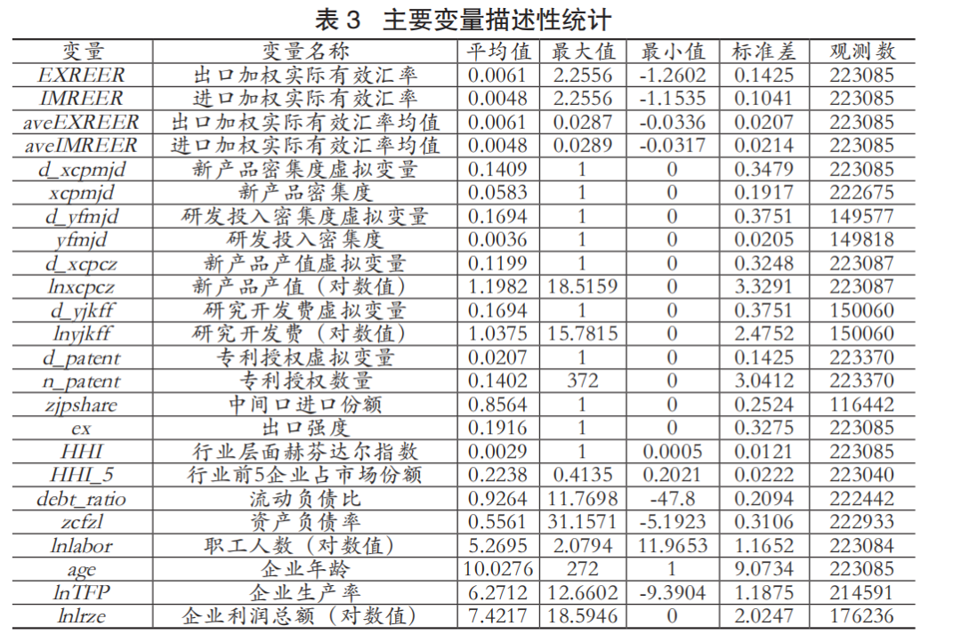 管理世界 张晓莉 人民币实际有效汇率与企业研发创新 全网搜