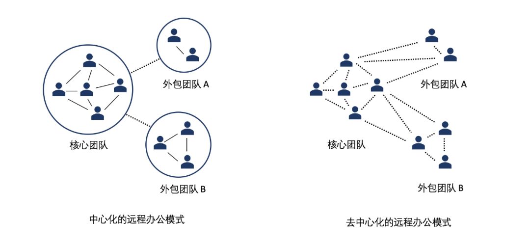 杂谈 | 疫情下的建筑设计行业，远程协同办公到底行不行？