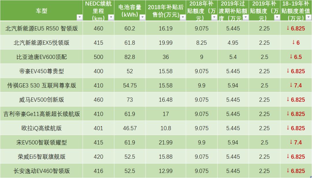 新能源強力「斷奶」之後，市場會不會從頭洗牌 汽車 第5張