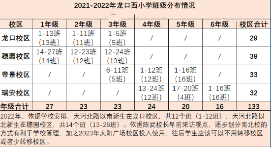 广州天河学位房怎么选？天河*梯度小学：龙口西小学介绍