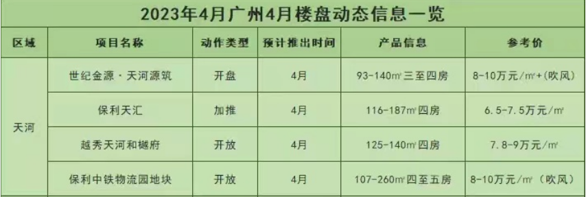 广州天河800-1000万新房怎么选？有哪些楼盘可选择？
