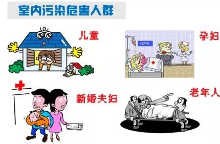 装配式内装 | 如何解决室内装修污染？