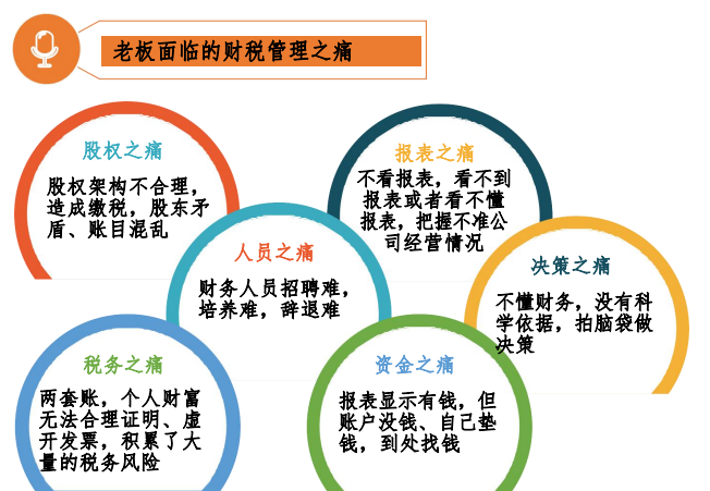 邀请函·《重塑老板财税思维》12月17-18日兰州站