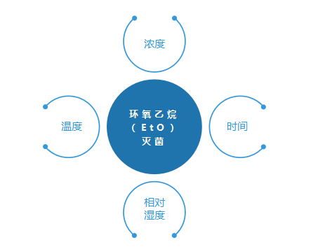 外科器械怎么消毒灭菌方式好几种，哪种适合你家医疗器械？_https://www.jmylbn.com_新闻资讯_第3张