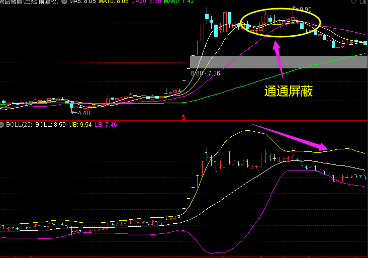 股价计算公式_股价公式怎么得出来的_怎么算出股价公式