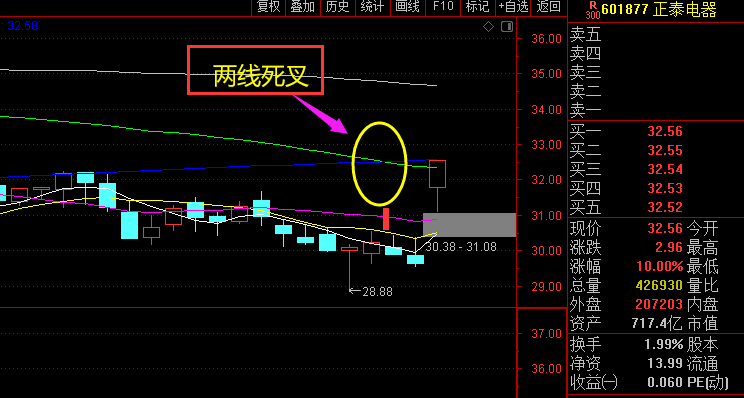 股价计算公式_怎么算出股价公式_股价公式怎么得出来的